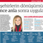 AKILLI YAŞAM ve YOL HARİTASI, TESİD, Dünya Gazetesi